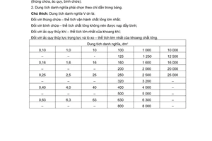 Tiêu chuẩn Việt Nam TCVN 2146:1977 về Truyền dẫn thuỷ lực, khí nén và hệ bôi trơn - Dung tích danh nghĩa