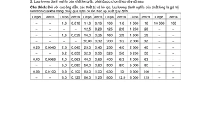 Tiêu chuẩn Việt Nam TCVN 2015:1977 về Lưu lượng danh nghĩa của chất lỏng