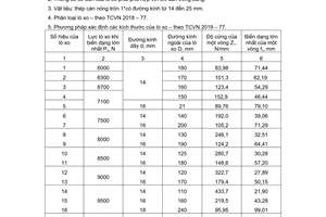 Tiêu chuẩn Việt Nam TCVN 2030:1977 về Lò xo xoắn trụ nén loại III cấp 3 bằng thép mặt cắt tròn - Thông số cơ bản