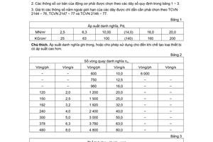 Tiêu chuẩn Việt Nam TCVN 2008:1977 về Động cơ bánh răng thủy lực - Thông số cơ bản