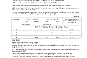 Tiêu chuẩn Việt Nam TCVN 2263:1977 về Sai lệch giới hạn những kích thước có dung sai không chỉ dẫn