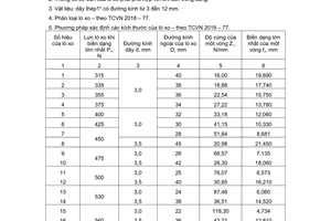 Tiêu chuẩn Việt Nam TCVN 2029:1977 về Lò xo xoắn trụ nén loại III cấp 2 bằng thép mặt cắt tròn - Thông số cơ bản