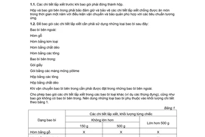 Tiêu chuẩn Việt Nam TCVN 2195:1977 về Chi tiết lắp xiết - Bao gói và ghi nhãn