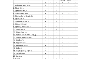 Tiêu chuẩn Việt Nam TCVN 4735:1989 về Giấy bao gói - Danh mục chỉ tiêu chất lượng