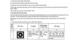 Tiêu chuẩn Việt Nam TCVN 4879:1989 (ISO 6309 : 1987) về phòng cháy - dấu hiệu an toàn