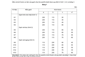 Tiêu chuẩn Việt Nam TCVN 4710:1989 về gạch chịu lửa samôt
