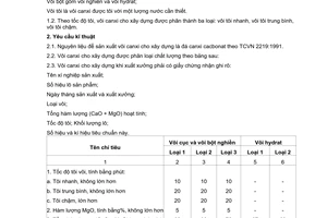 Tiêu chuẩn Việt Nam TCVN 2231:1989 về vôi canxi cho xây dựng
