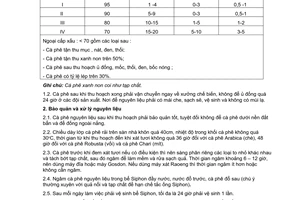 Tiêu chuẩn ngành 10TCN 98:1988 về quy trình kỹ thuật chế biến cà phê