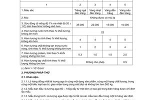 Tiêu chuẩn Việt Nam TCVN 3591:1988 về Aga