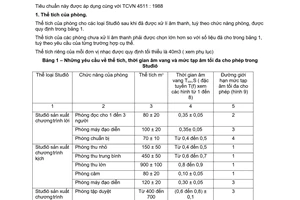 Tiêu chuẩn Việt Nam TCVN 4510:1988 về Studio âm thanh - Yêu cầu kỹ thuật về âm thanh kiến trúc