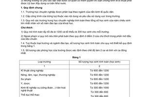 Tiêu chuẩn Việt Nam TCVN 4602:1988 về trường trung học chuyên nghiệp - tiêu chuẩn thiết kế