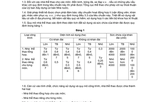 Tiêu chuẩn Việt Nam TCVN 4529:1988 về công trình thể thao - nhà thể thao - tiêu chuẩn thiết kế