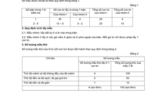 Tiêu chuẩn Việt Nam TCVN 2367:1987 về tơ tằm dâu - Phương pháp lấy mẫu