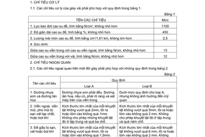 Tiêu chuẩn Việt Nam TCVN 1677:1975 về Giầy vải xuất khẩu - Yêu cầu kỹ thuật