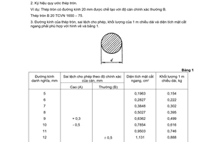 Tiêu chuẩn Việt Nam TCVN 1650:1975 về Thép cán nóng - Thép tròn - Cỡ, thông số kích thước