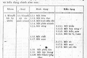 Tiêu chuẩn Việt Nam TCVN 1757:1975 về khuyết tật gỗ - phân loại - tên gọi - định nghĩa và phương pháp xác định