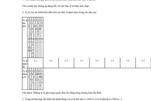 Tiêu chuẩn ngành 58 TCN 27:1974 về bản vẽ tàu cá - Tỷ lệ