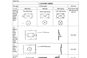 Tiêu chuẩn ngành 58 TCN 32:1974 về bản vẽ tàu cá - Ký hiệu quy ước cho trang thiết bị