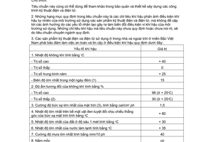 Tiêu chuẩn Việt Nam TCVN 1443:1973 về Điều kiện khí hậu của môi trường sử dụng sản phẩm kỹ thuật điện và vô tuyến điện tử