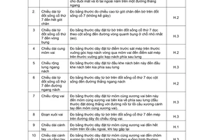 Tiêu chuẩn Việt Nam TCVN 1267:1972 về Quần áo nữ - Phương pháp đo cơ thể