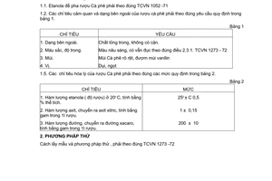 Tiêu chuẩn Việt Nam TCVN 1275:1972 về Rượu cà phê - Yêu cầu kỹ thuật