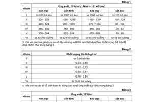 Tiêu chuẩn Việt Nam TCVN 1072:1971 về gỗ - phân nhóm theo tính chất cơ lý