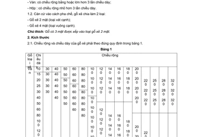 Tiêu chuẩn Việt Nam TCVN 1075:1971 về gỗ xẻ - kích thước cơ bản