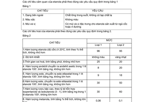 Tiêu chuẩn Việt Nam TCVN 1052:1971 về etanola (cồn) tinh chất - yêu cầu kỹ thuật
