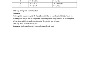 Tiêu chuẩn Việt Nam TCVN 1073:1971 về gỗ tròn – kích thước cơ bản