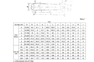 Tiêu chuẩn Việt Nam TCVN 136:1970 về Côn của dụng cụ - Kích thước do Ủy ban Khoa học và Kỹ thuật Nhà nước ban hành