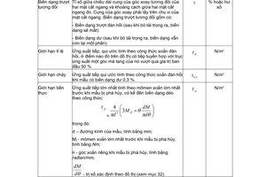 Tiêu chuẩn Việt Nam TCVN 313:1969 về Kim loại - Phương pháp thử xoắn