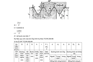 Tiêu chuẩn Việt Nam TCVN 205:1966 về Ren ống hình trụ - Kích thước cơ bản do Ủy ban Khoa học và Kỹ thuật Nhà nước ban hành