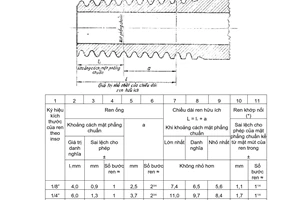 Tiêu chuẩn Việt Nam TCVN 208:1966 về Ren ống hình côn - Dung sai do Ủy ban Khoa học và Kỹ thuật Nhà nước ban hành