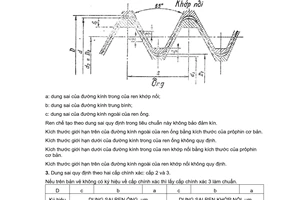 Tiêu chuẩn Việt Nam TCVN 206:1966 Ren ống hình trụ - Dung sai do Ủy ban Khoa học và Kỹ thuật Nhà nước ban hành