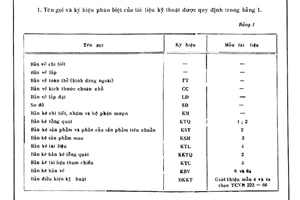 Tiêu chuẩn Việt Nam TCVN 224:1966 về Hệ thống quản lý bản vẽ - Tài liệu kỹ thuật của sản phẩm sản xuất chính do Ủy ban Khoa học và Kỹ thuật Nhà nước ban hành