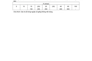 Tiêu chuẩn Việt Nam TCVN 183:1965 về công tắc, cầu dao - Dãy dòng điện định mức