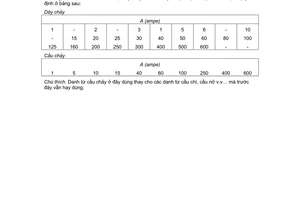 Tiêu chuẩn Việt Nam TCVN 184:1965 về Dây chảy, cầu chảy - Dãy dòng điện định mức