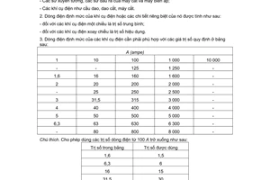 Tiêu chuẩn Việt Nam TCVN 182:1965 về Khí cụ điện dùng trong công nghiệp - Dãy dòng điện định mức