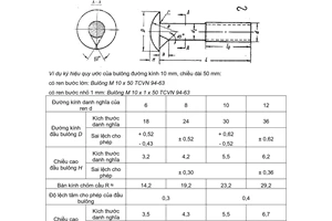 Tiêu chuẩn Việt Nam TCVN 94:1963 về Bulông nửa tinh đầu chỏm cầu to có ngạnh dùng cho gỗ - Kích thước