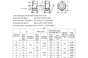 Tiêu chuẩn Việt Nam TCVN 108:1963 về Đai ốc nửa tinh sáu cạnh - Kích thước
