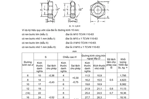 Tiêu chuẩn Việt Nam TCVN 110:1963 về đai ốc nửa tinh sáu cạnh, dẹt - Kích thước