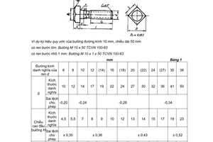 Tiêu chuẩn Việt Nam TCVN 100:1963 về Bulông tinh đầu vuông nhỏ có cổ định hướng - Kích thước