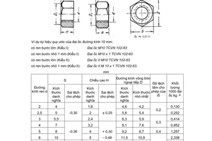 Tiêu chuẩn Việt Nam TCVN 102:1963 về Đai ốc thô sáu cạnh - Kích thước