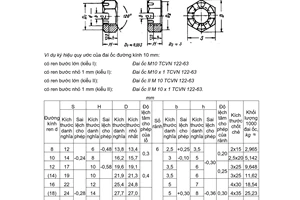 Tiêu chuẩn Việt Nam TCVN 122:1963 về Đai ốc tinh sáu cạnh nhỏ, dẹt, xẻ rãnh - Kích thước