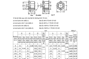 Tiêu chuẩn Việt Nam TCVN 121:1963 về Đai ốc tinh sáu cạnh nhỏ , xẻ rãnh