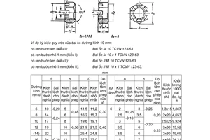 Tiêu chuẩn Việt Nam TCVN 123:1963 về Đai ốc tinh sáu cạnh dẹt, xẻ rãnh - Kích thước