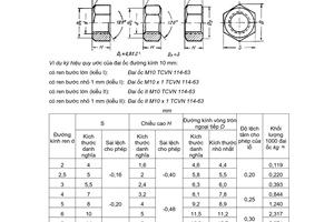 Tiêu chuẩn Việt Nam TCVN 114:1963 về Đai ốc tinh sáu cạnh - Kích thước