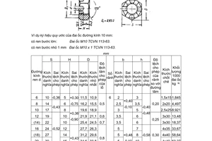 Tiêu chuẩn Việt Nam TCVN 113:1963 về Đai ốc dẹt nửa tinh sáu cạnh, xẻ rảnh