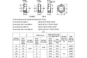 Tiêu chuẩn Việt Nam TCVN 116:1963 về Đai ốc tinh sáu cạnh nhỏ dẹt - Kích thước