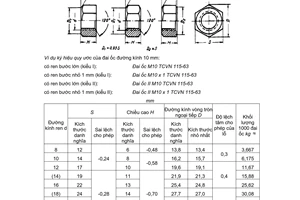 Tiêu chuẩn Việt Nam TCVN 115:1963 về Đai ốc tinh sáu cạnh nhỏ - Kích thước